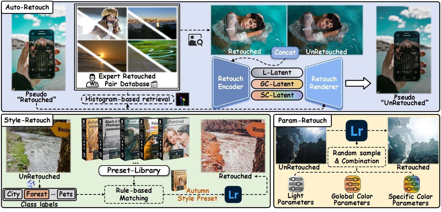 AetherRetouch data construction pipeline
