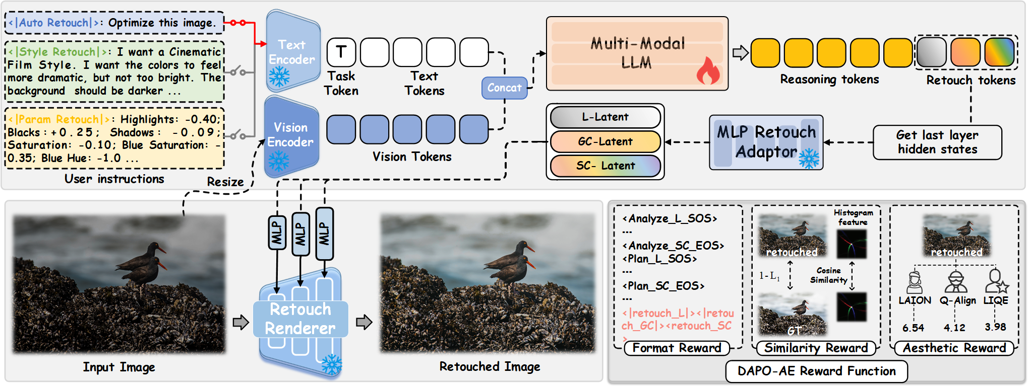 VeraRetouch model structure pipeline